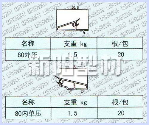 80外壓/80內單壓